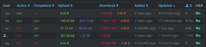 Screenshot of torrent users